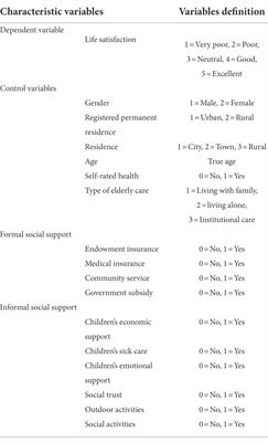 Comparing the impact of social support on the life satisfaction of widowed and non-widowed elders